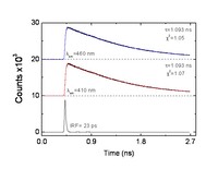 SampleFData