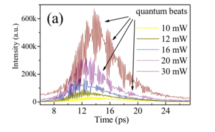 Sfringing